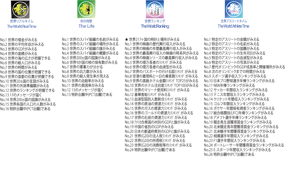 アプリ開発事業